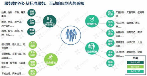 鑫苑服務數字化MSP模型應用分享 驅動物業服務創新的數字技術引擎