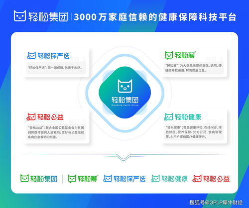 健康保障升維 輕松集團以技術(shù)驅(qū)動，服務(wù)3000萬家庭的互聯(lián)網(wǎng)醫(yī)院新范式